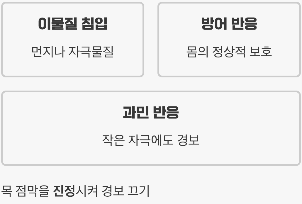 기침, 우리 몸의 '과민성 경보'