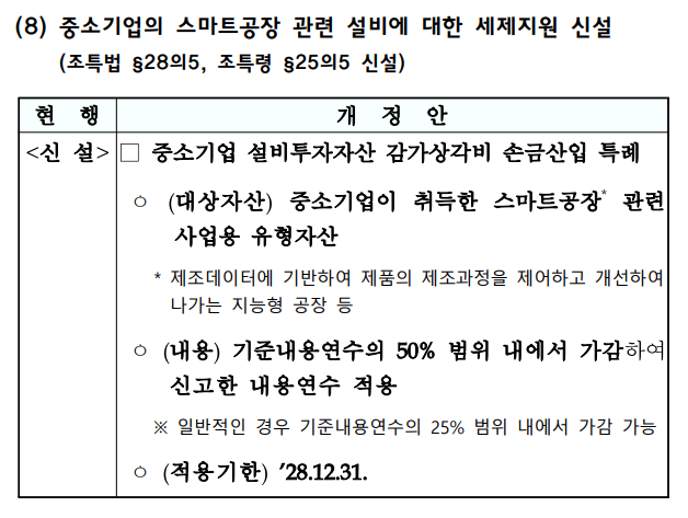 2025년 세제개편안 요약