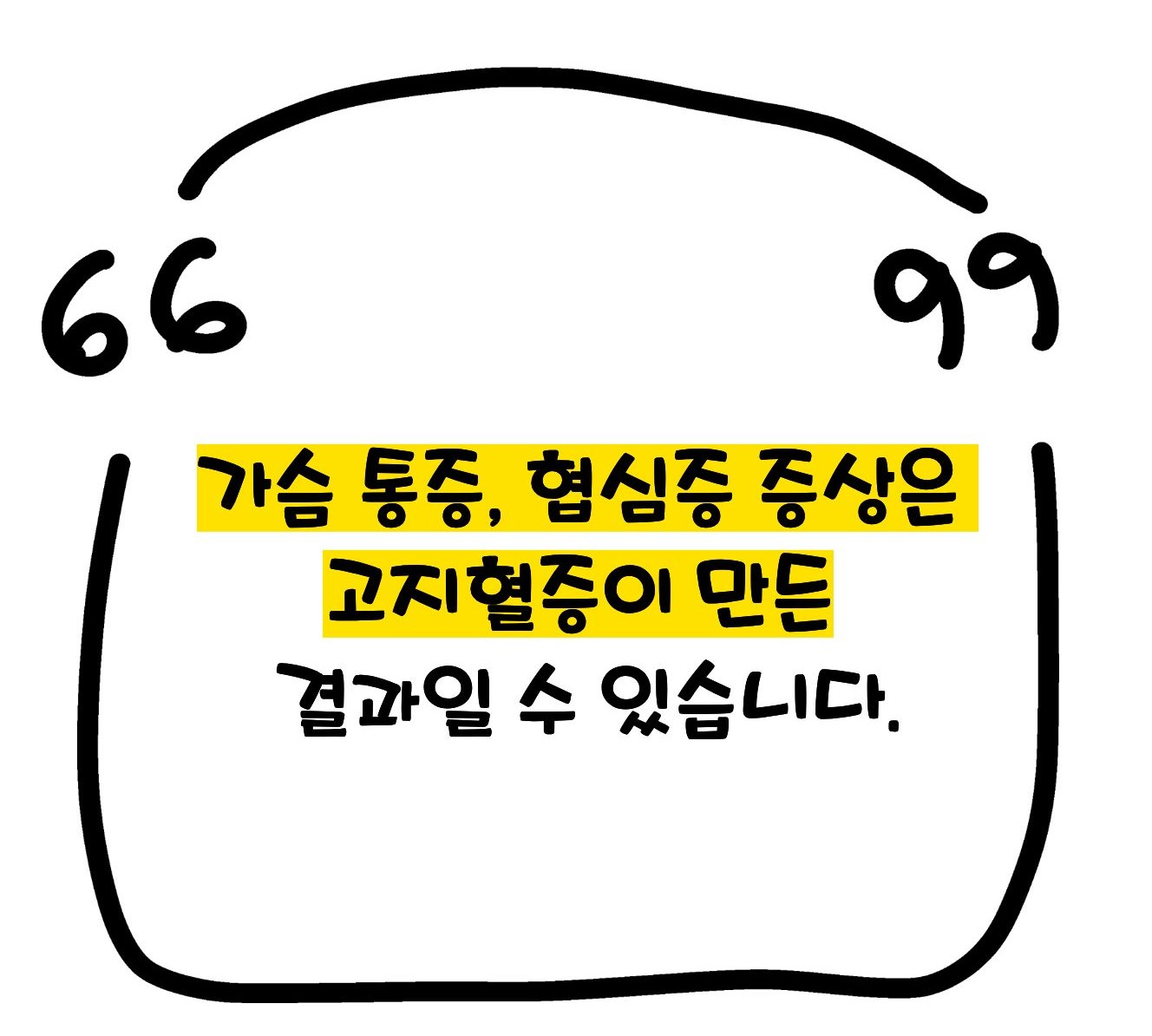 고지혈증 증상