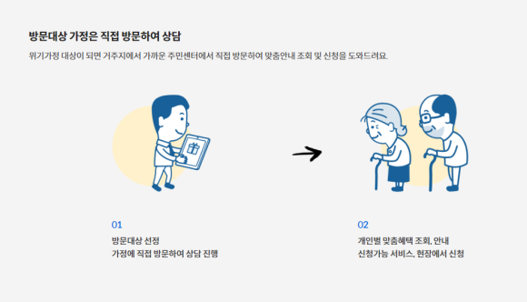 찾아가는 서비스-이미지