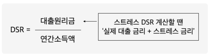 현직 은행원이 정리한 '스트레스 DSR 2단계' 시행으로 달라지는 금융정책 알아보기(DSR 계산기 사용법)
