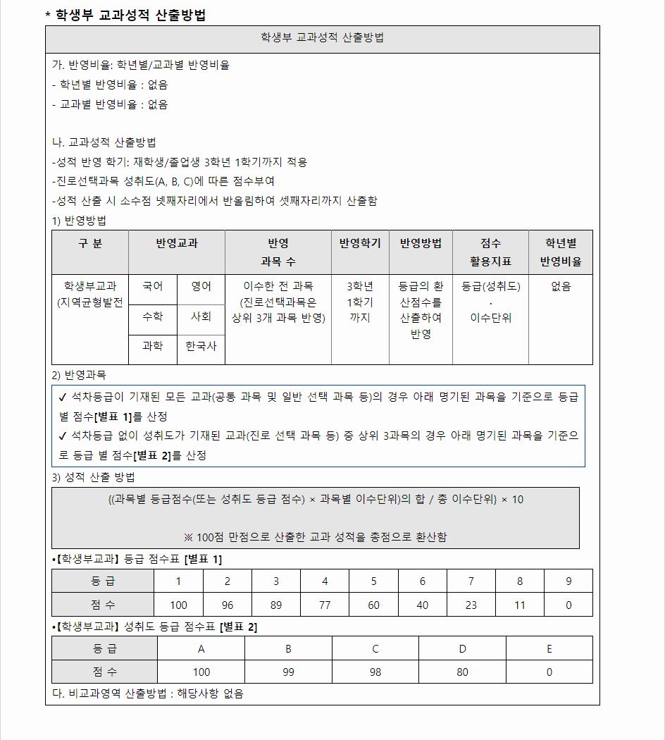2024학년도 한양대학교 학생부교과전형 학생부 교과성적 산출방법
