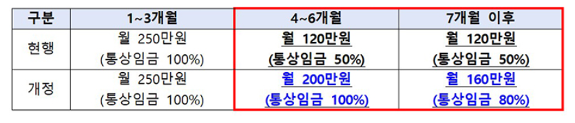 아빠 보너스제 신청 조건 필수서류 다운받기!
