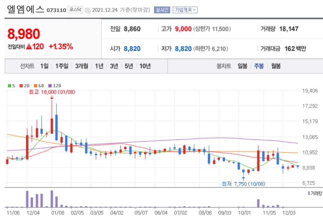 라이다 관련주식 정리