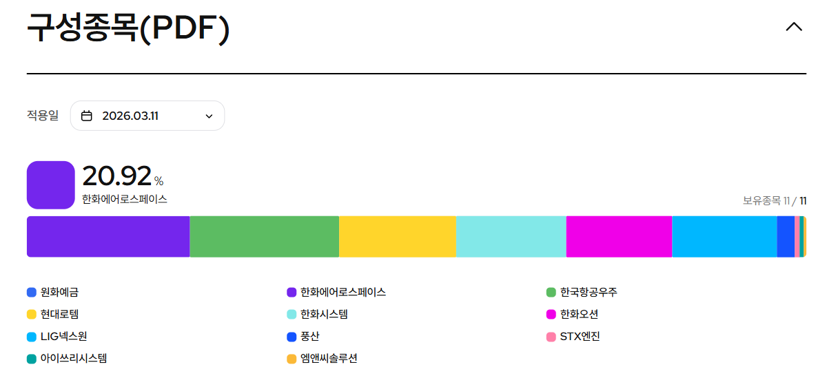 KODEX K방산TOP10