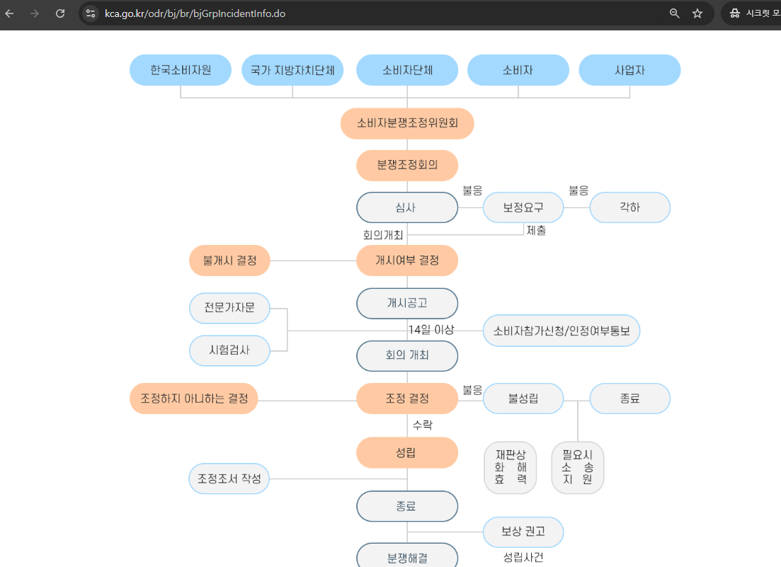 한국소비자원 홈페이지 이용방법
