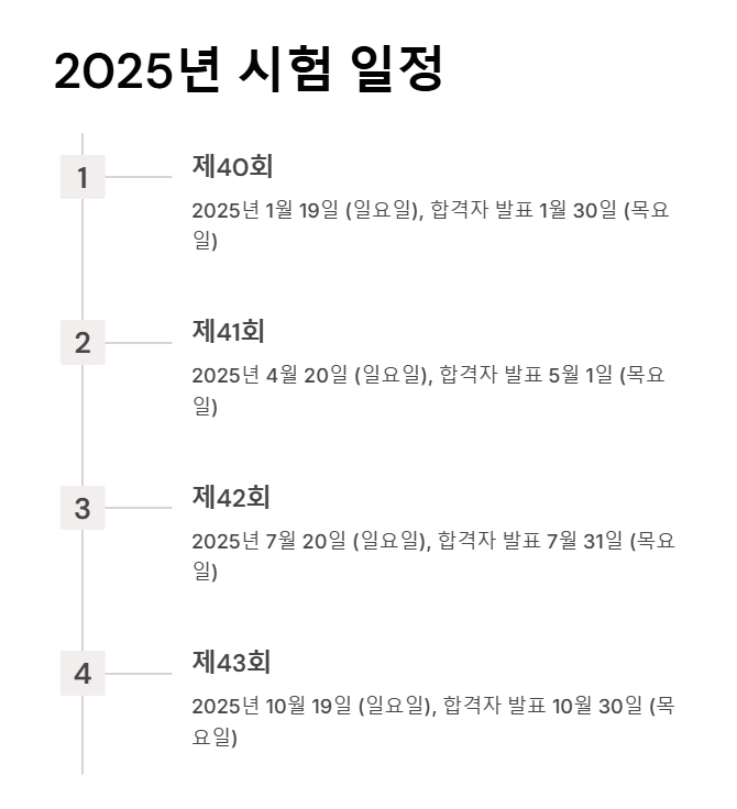 2025년 투자자산운용사 시험 일정