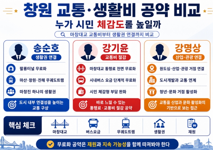 2026 창원시장 후보 공약 비교 송순호 강기윤 강명상 핵심정리