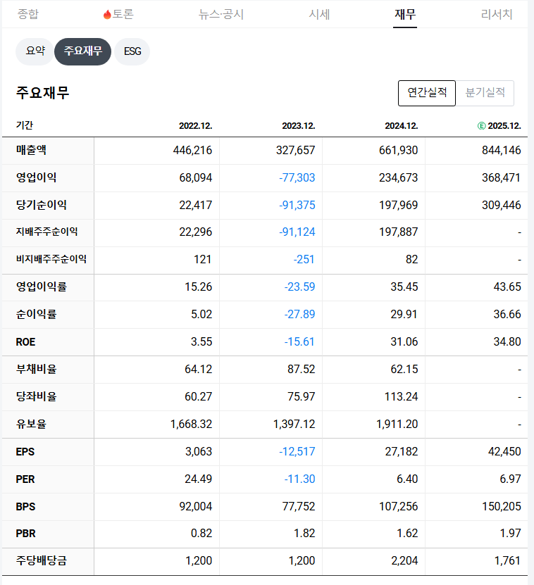 SK하이닉스 재무 지표