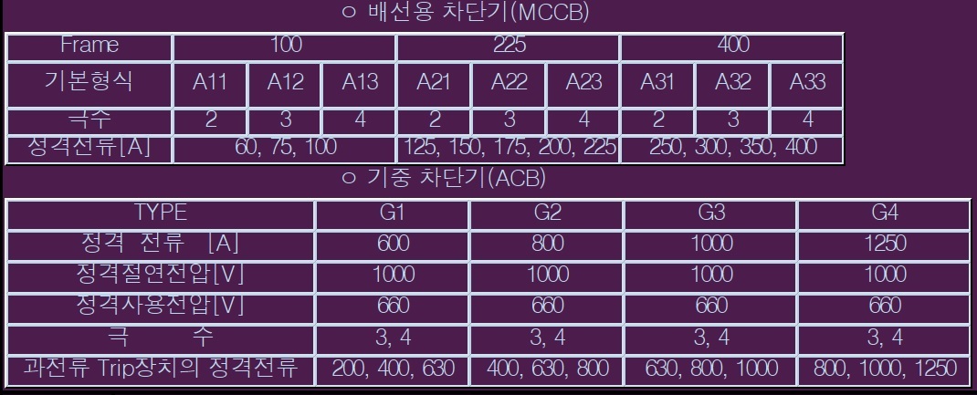 전기기사 실기 공부