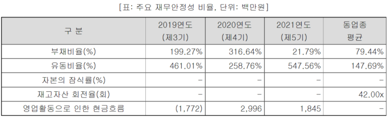 포바이포