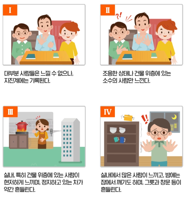 지진규모