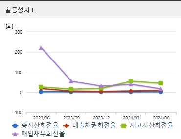 알테오젠 주가 활동성 (0827)