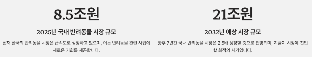 급성장하는 펫코노미와 B2B 기회 섹션 정리 이미지