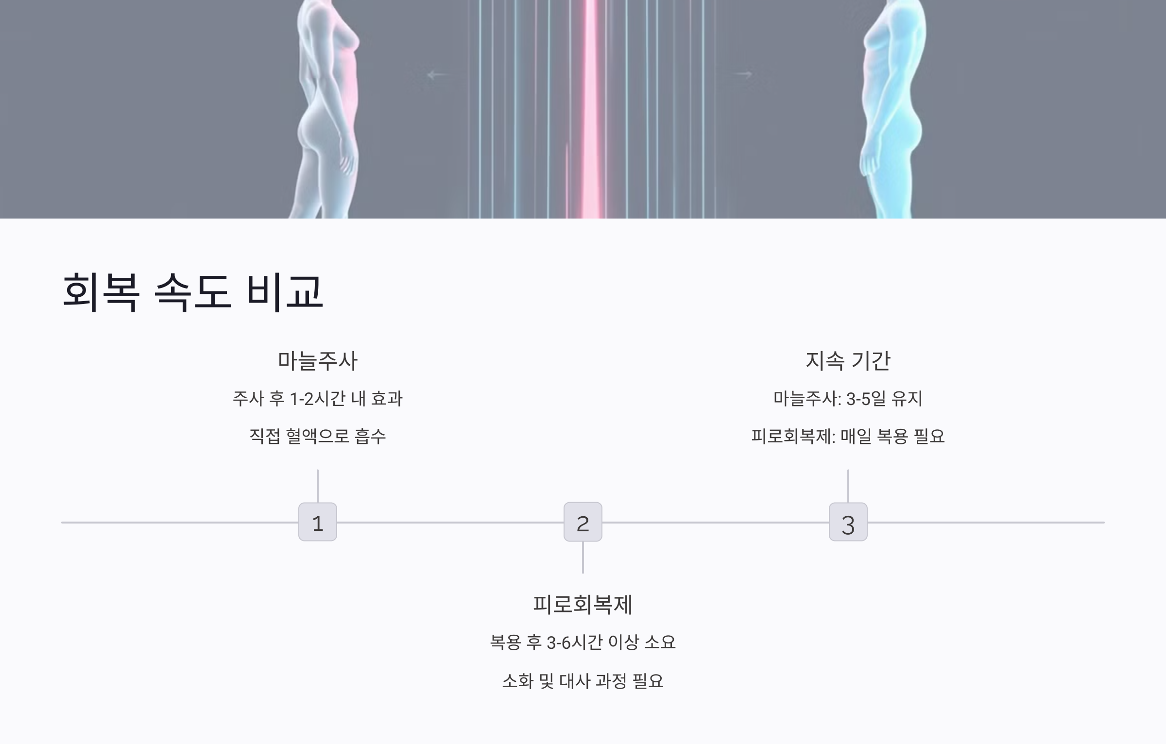 마늘주사와 피로회복제의 간 해독 효과 비교