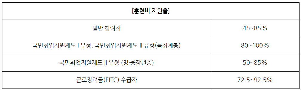 훈련비 지원율