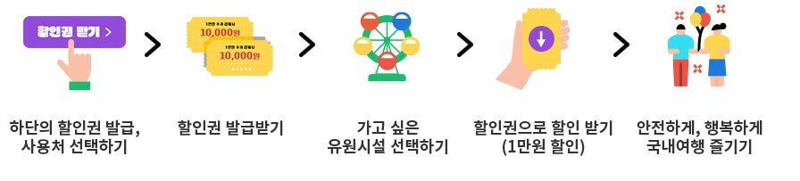 할인권 발급 방법