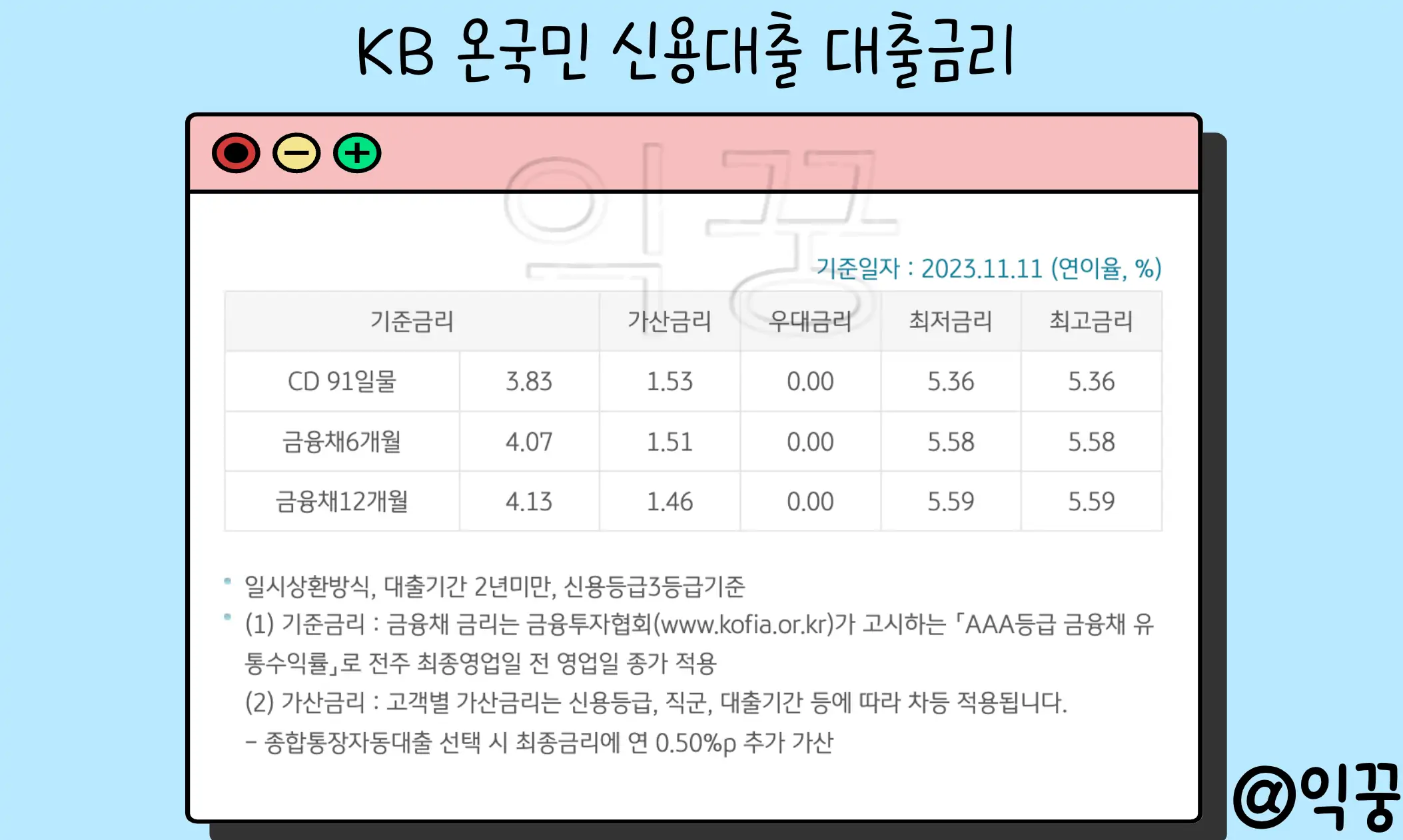 KB 온국민 근로소득자 신용대출 장점 조건 금리 신청방법3