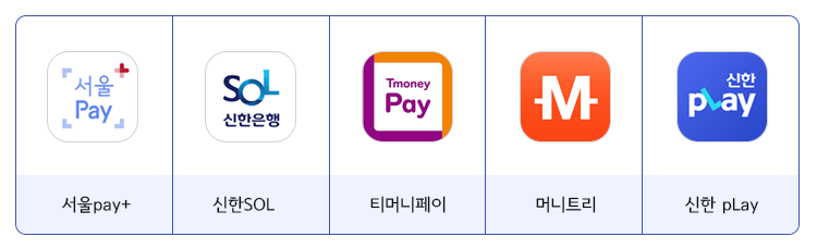 서울사랑 상품권 구매 앱