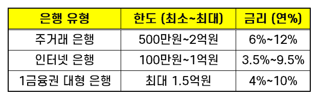 직장인신용대출 01
