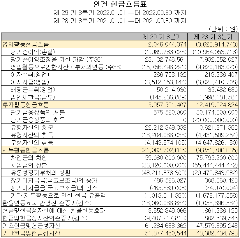 아모텍 - 현금흐름표