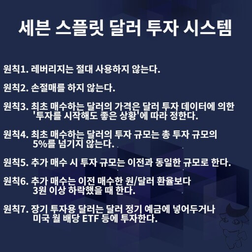 잃지 않는 달러 투자