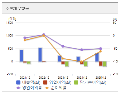 빛과전자 주가 전망 재무 분석