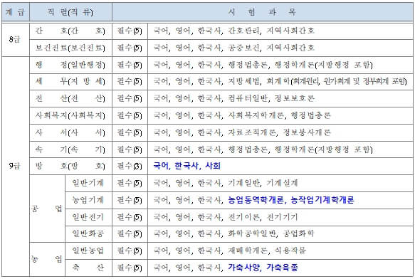 시험과목