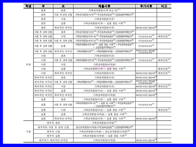 국가근로장학금