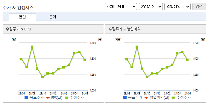 대창_컨센서스