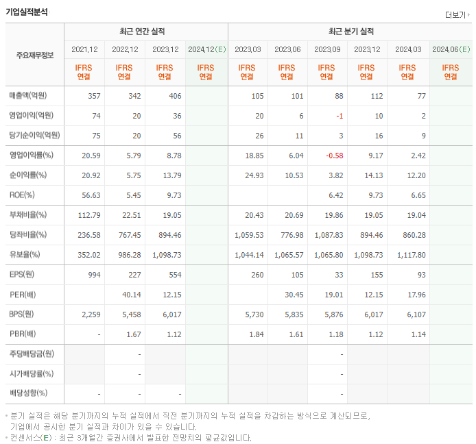 에이치와이티씨_실적