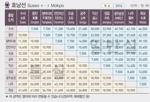 호남선가격표