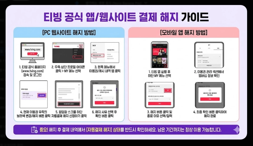 티빙 무료체험 자동결제 완벽 해지 가이드