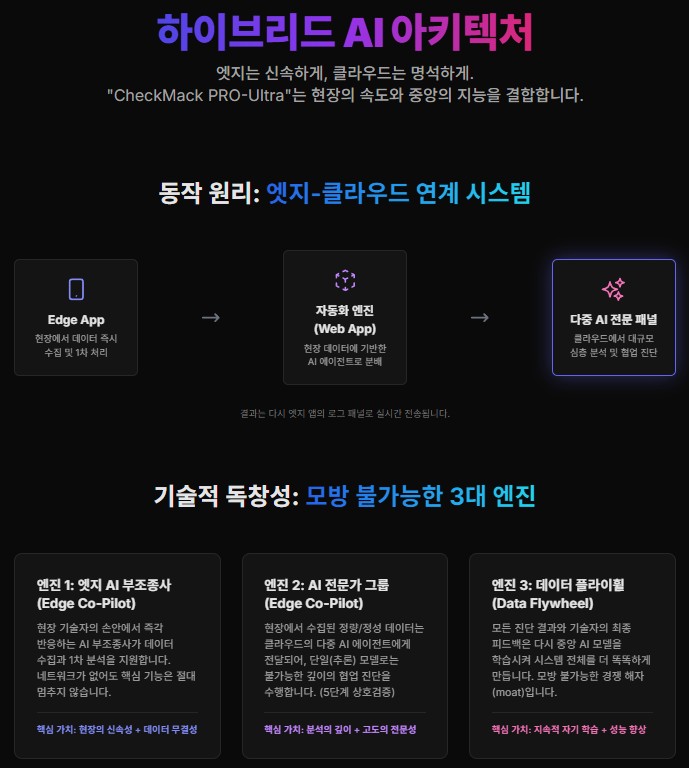 기계설비 성능점검 하이브리드 AI CheckMack PRO-Ultra