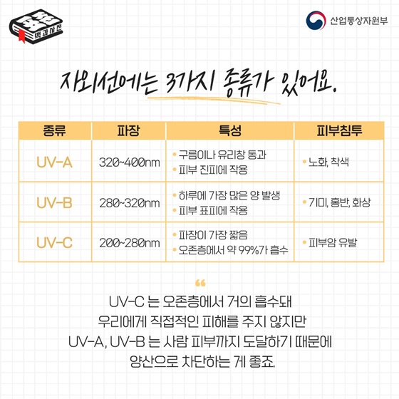 자외선 피하는 양산