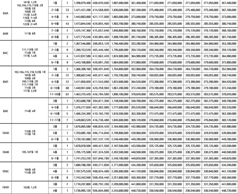 주택타입-84면적부터-104면적까지-분양가-정리된-엑셀표사진