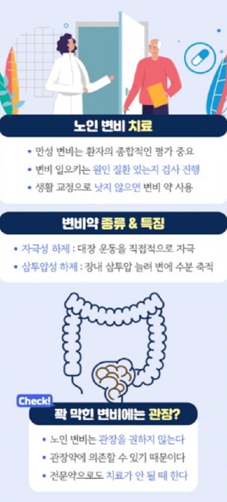 명의-정기욱-교수-최창환-교수-노인변비