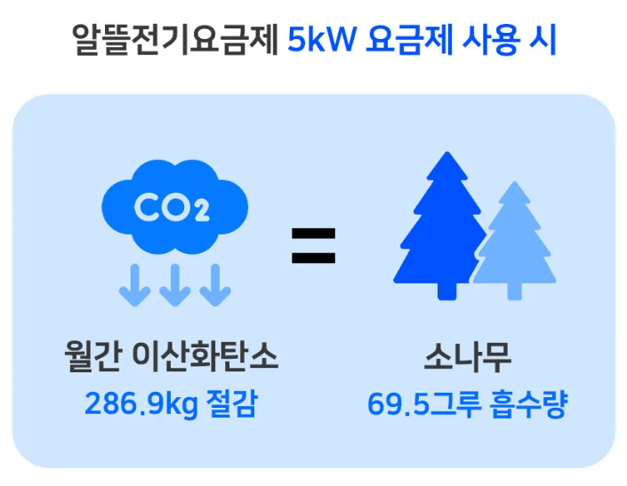 경북 알뜰전기요금제 신청 전기세 최대 60만원 절약 방법