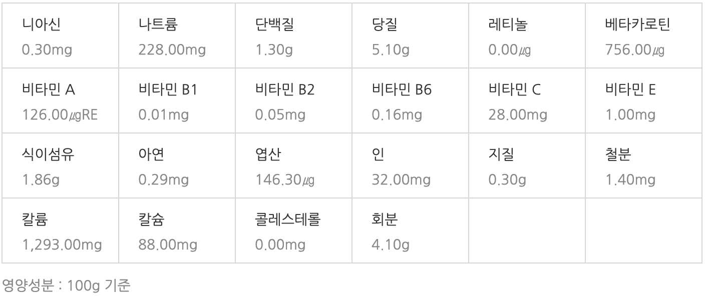 톳 영양성분
