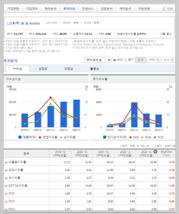 LG화학 가치 분석