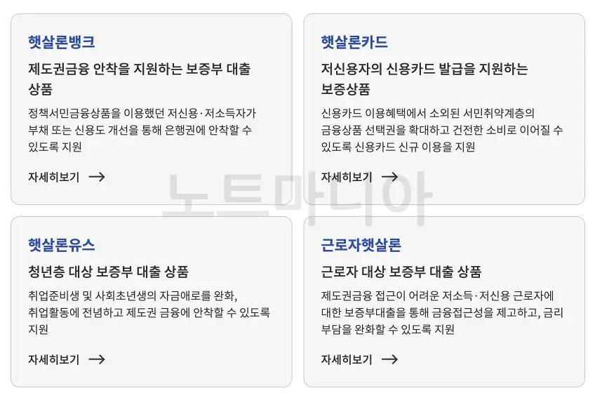 정부지원 저소득층 생활안정자금 대출 종류 4가지