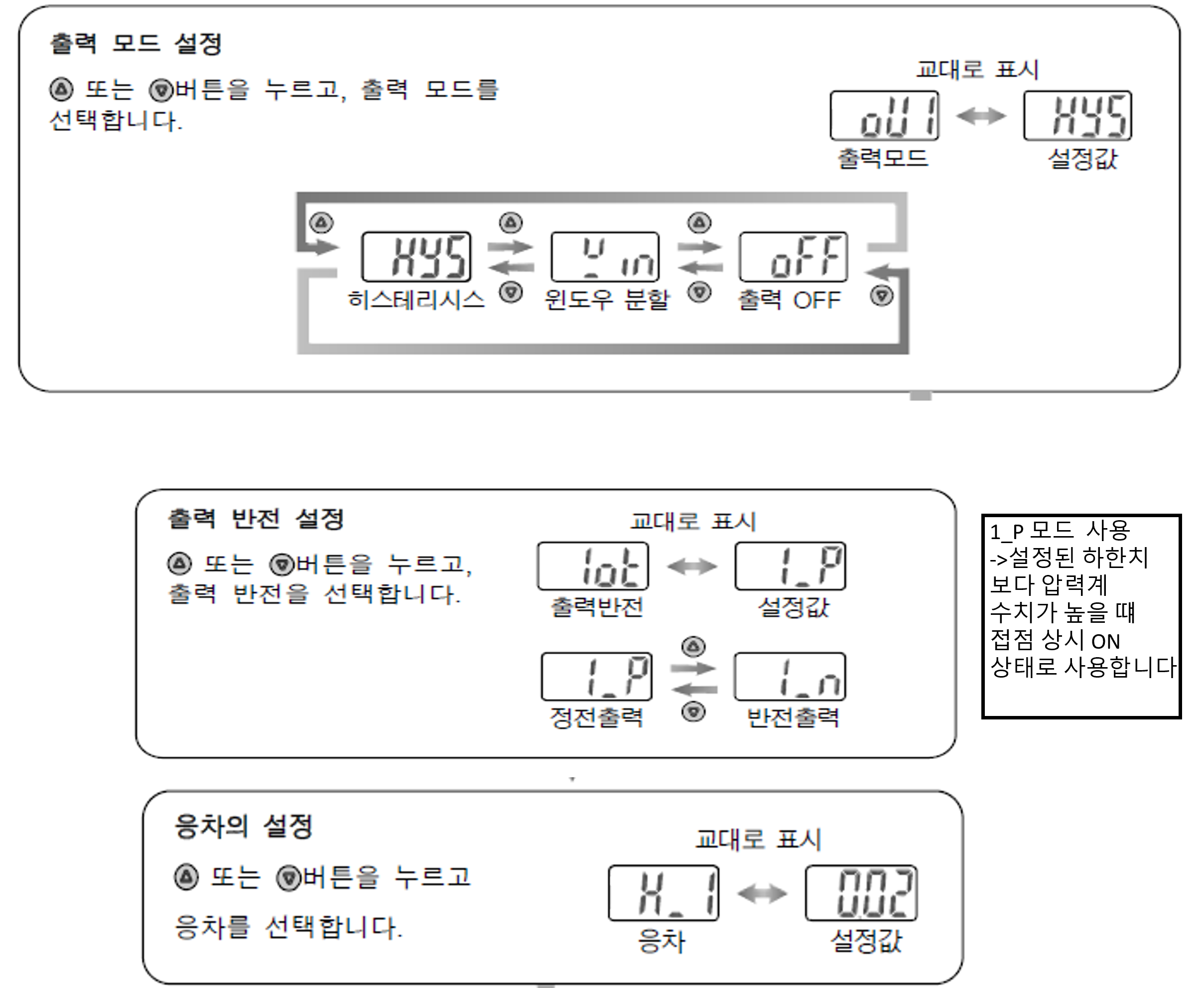 SMC 디지털 압력계(ISE40A) 설정 가이드: 압력 세팅부터 제로 클리어까지