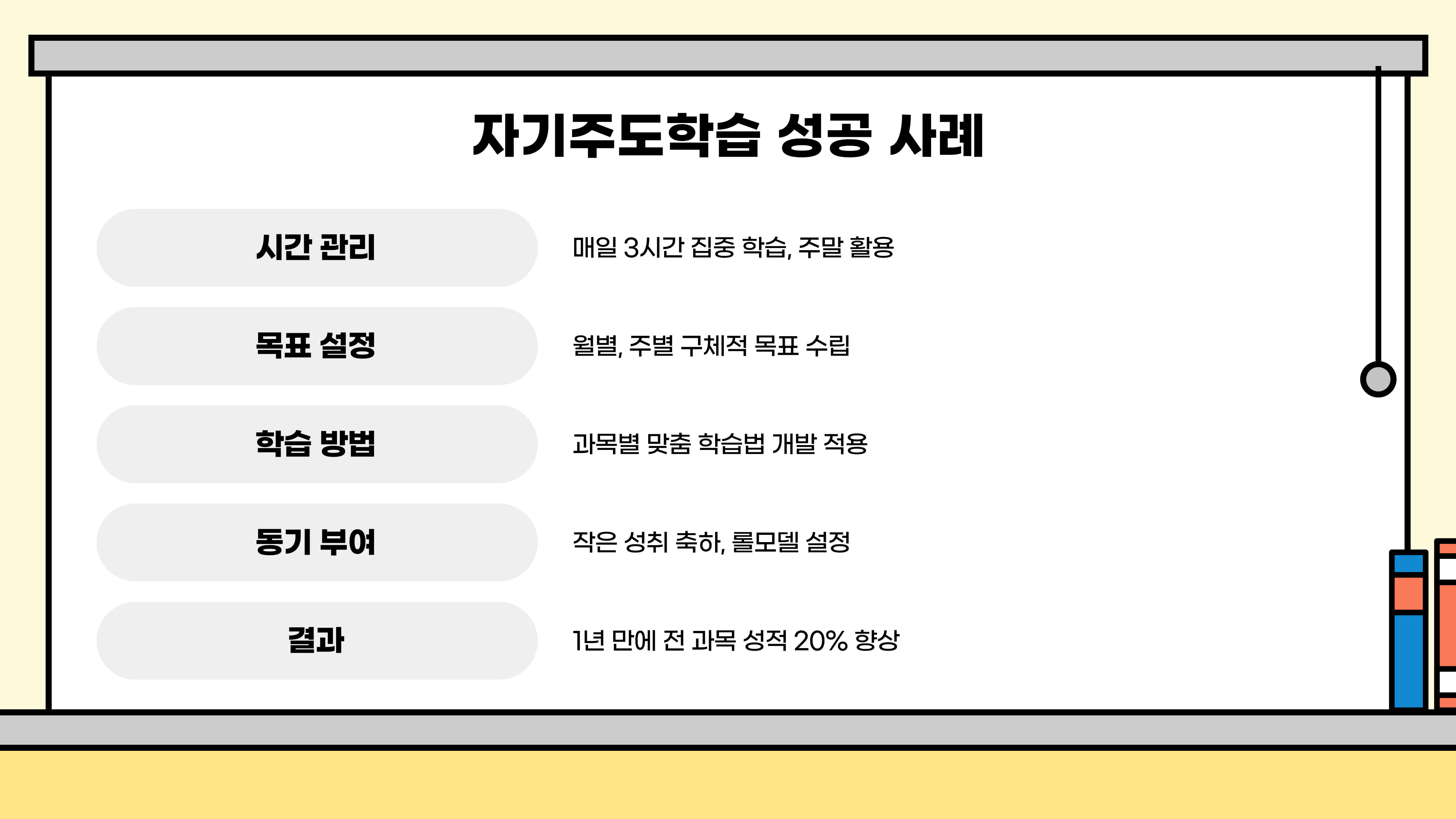 중학생 자기주도학습 : 성공적인 학습을 위한 전략과 팁