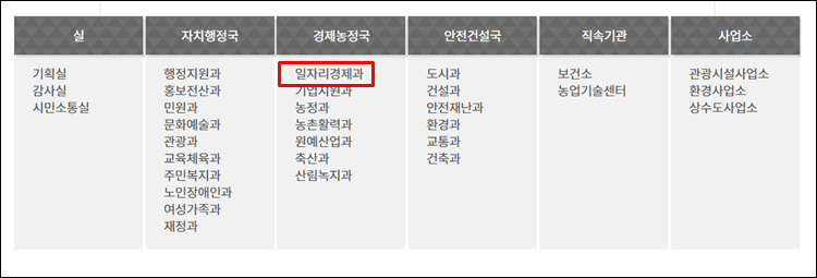 남원시청-조직도