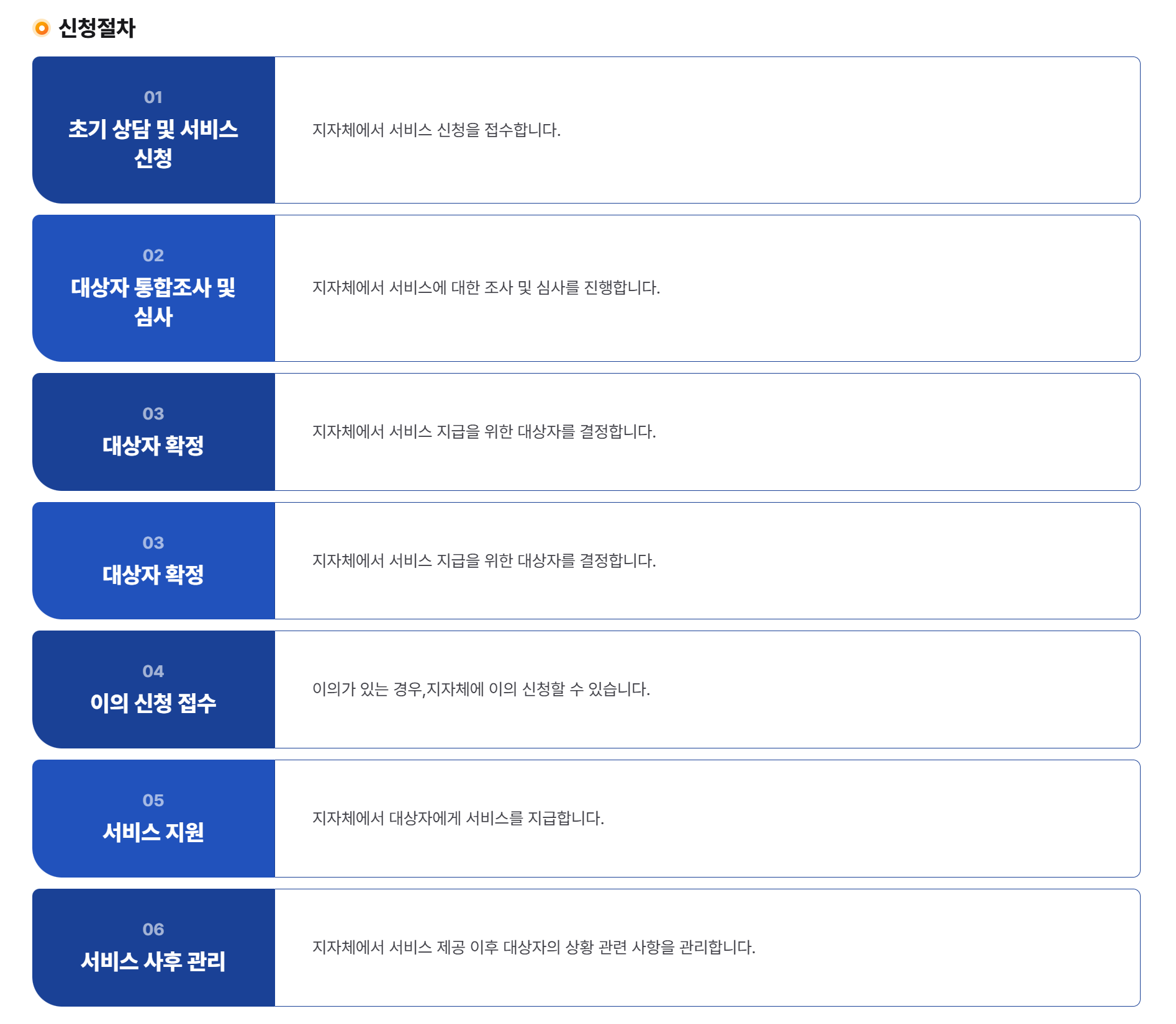 오프라인 신청 방법과 주의사항