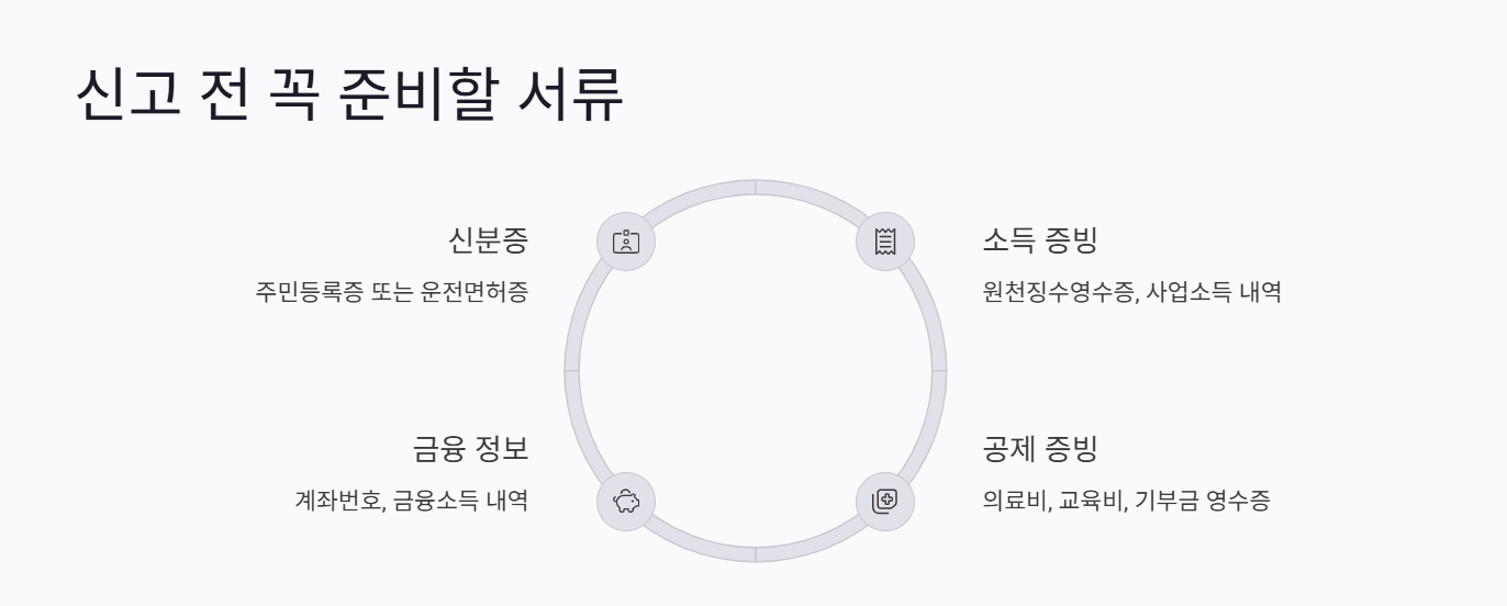 2025 종합소득세 신고 전 꼭 준비할 서류