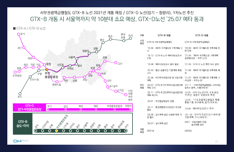 인근 춘의산과 수명산 등 녹지 공간이 가까워 주거 쾌적성이 확보되어 있으며, 생활 편의시설의 밀집도가 높은 편으로 분석
