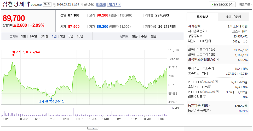 삼천당제약_주가