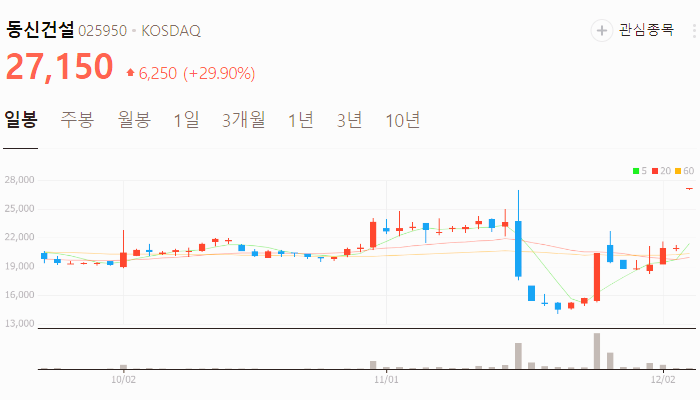 이재명 관련주 테마주 TOP10 종목 분석