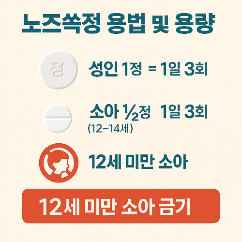 노즈쏙정 복용법